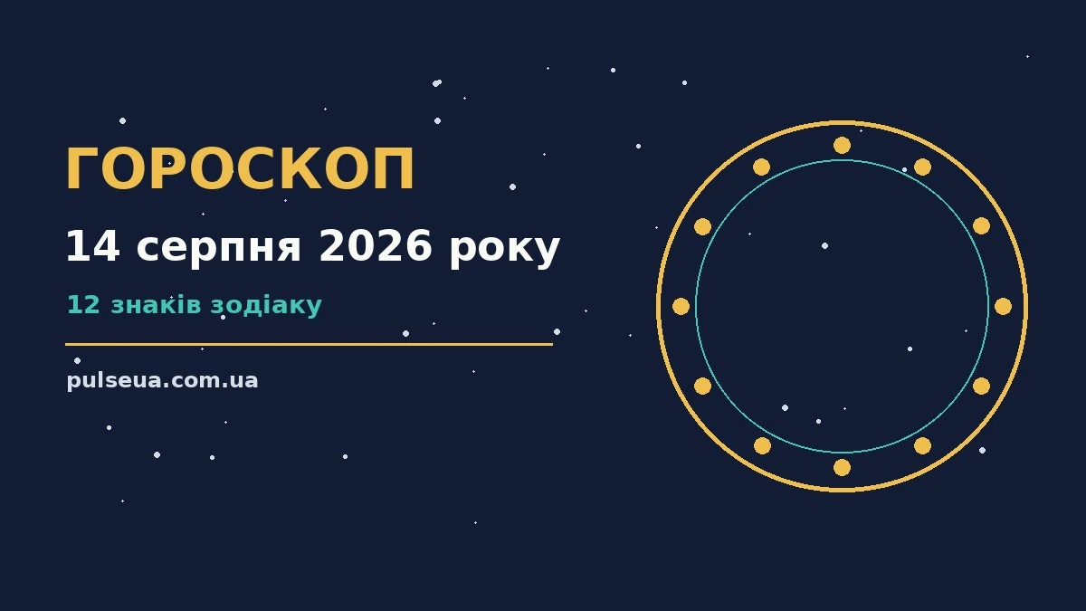 Акварельний зодіакальний круг на тлі ранкового неба, ілюстрація до гороскопу на 14 серпня 2026 року